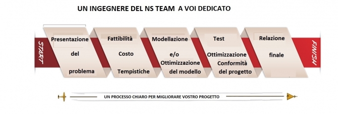 VOSTRE DIFFICOLTA', NOSTRA PRIORITA' - ESPOSTI  INDUSTRIE  SRL   